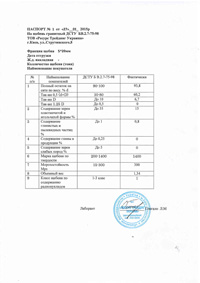 Паспорт на щебінь гранітний №1 від 27.01.2015 р.